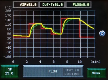 ThermoStream ECO 560 660 — détail interface